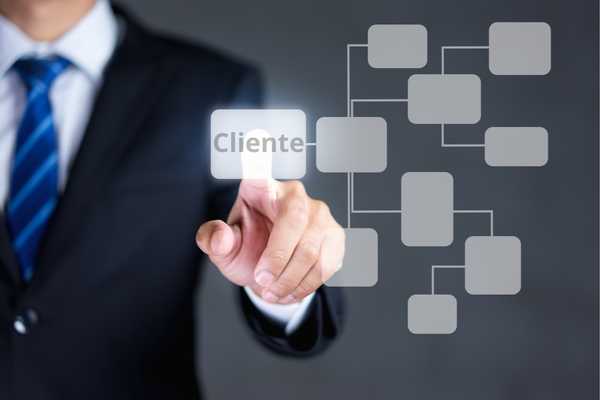 Organograma de automação de atendimento ao cliente com chatbots e CRM integrado